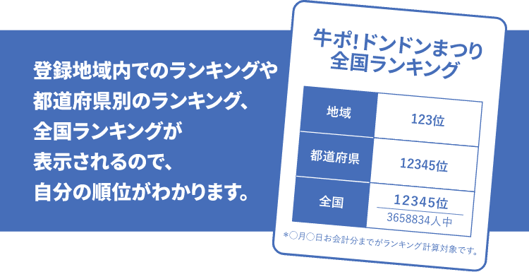 ランキングインフォメーション「登録地域内でのランキングや都道府県別のランキング、全国ランキングが表示されるので、自分の順位がわかります。」画像