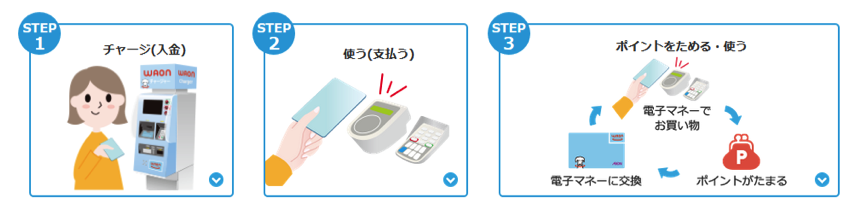 WAON使い方