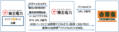 新生活にプラス・ワンキャンペーン