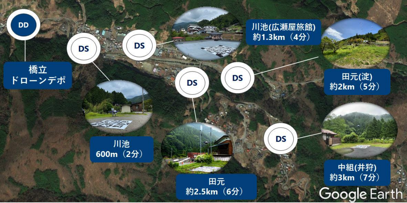 小菅村で現在開通している 4 地区 5 飛行ルート 画像