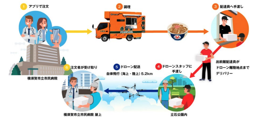 実証実験概要