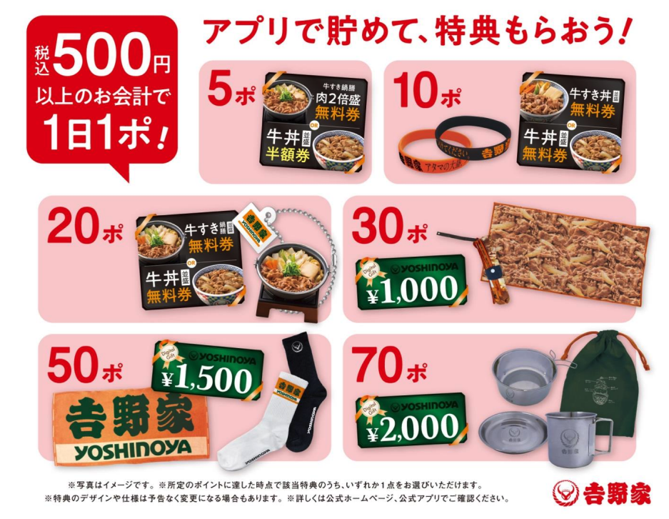 吉野家グループ飲食券¥15,000分　2022/05/31まで