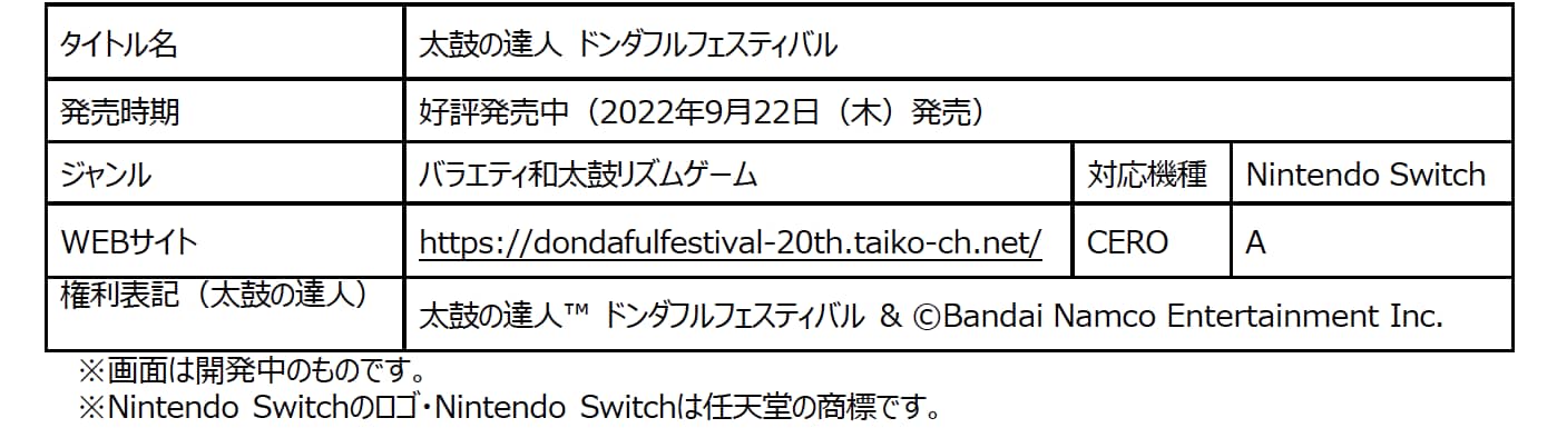 太鼓の達人 ドンダフルフェスティバル 商品詳細