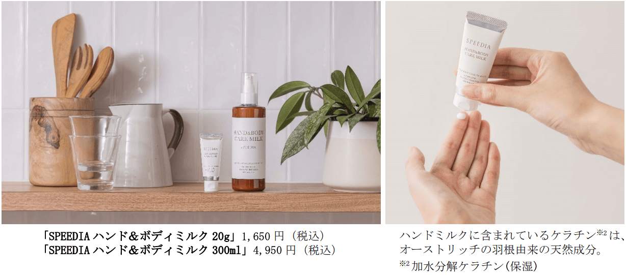 「SPEEDIA ハンド&ボディミルク 20g」「SPEEDIA ハンド&ボディミルク 300ml」