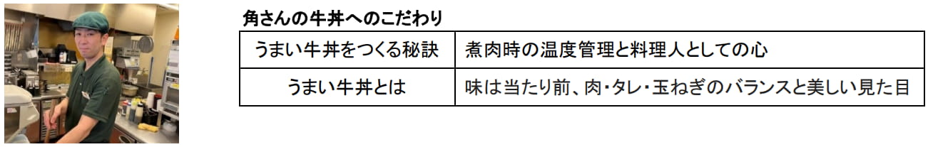 角さんの牛丼へのこだわり